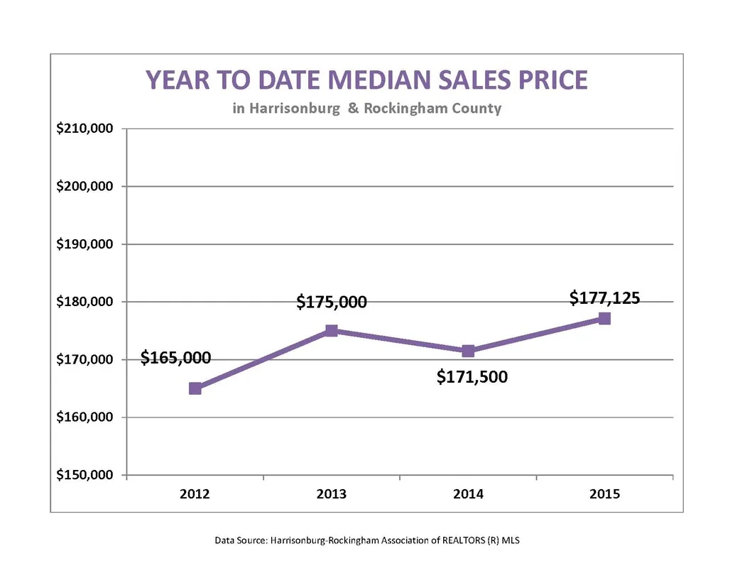 Market Report: March 2015
