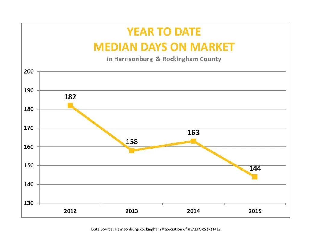 Market Report: March 2015