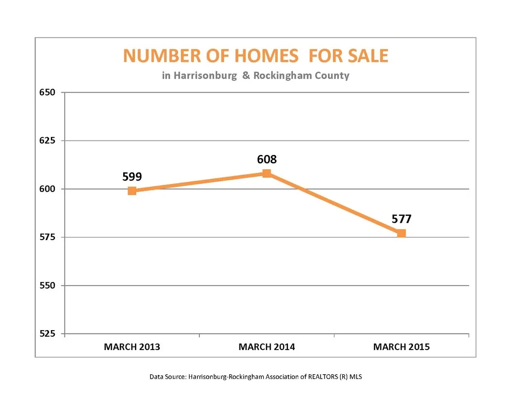 Market Report: March 2015