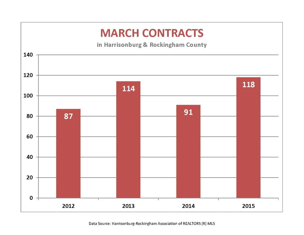 Market Report: March 2015