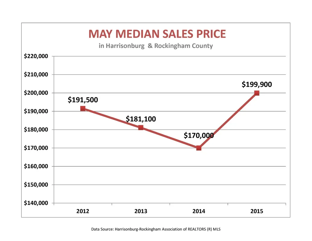 Market Report: May 2015