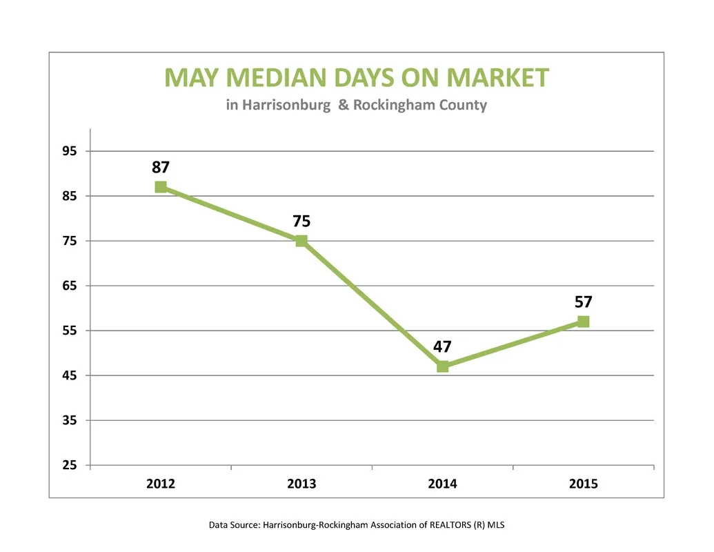 Market Report: May 2015