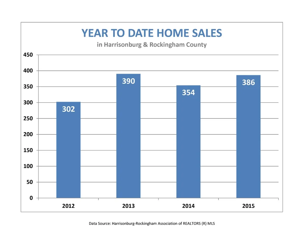 Market Report: May 2015