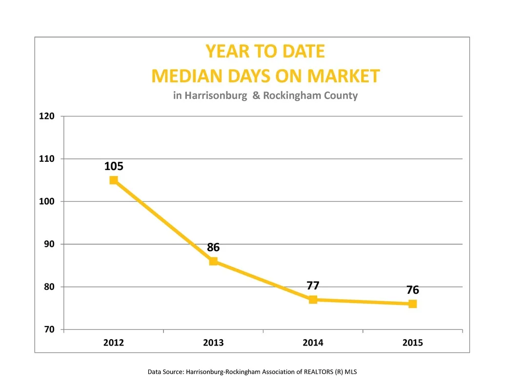 Market Report: May 2015