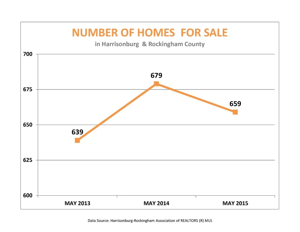 Market Report: May 2015