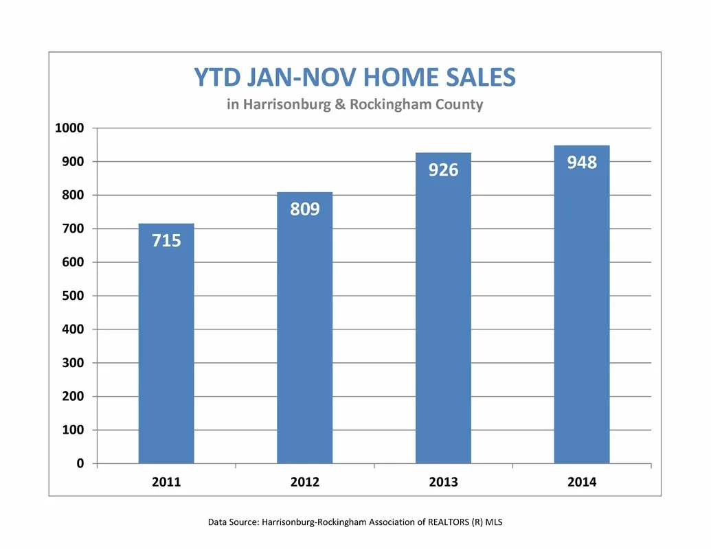 Market Report: November 2014