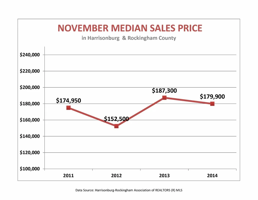 Market Report: November 2014