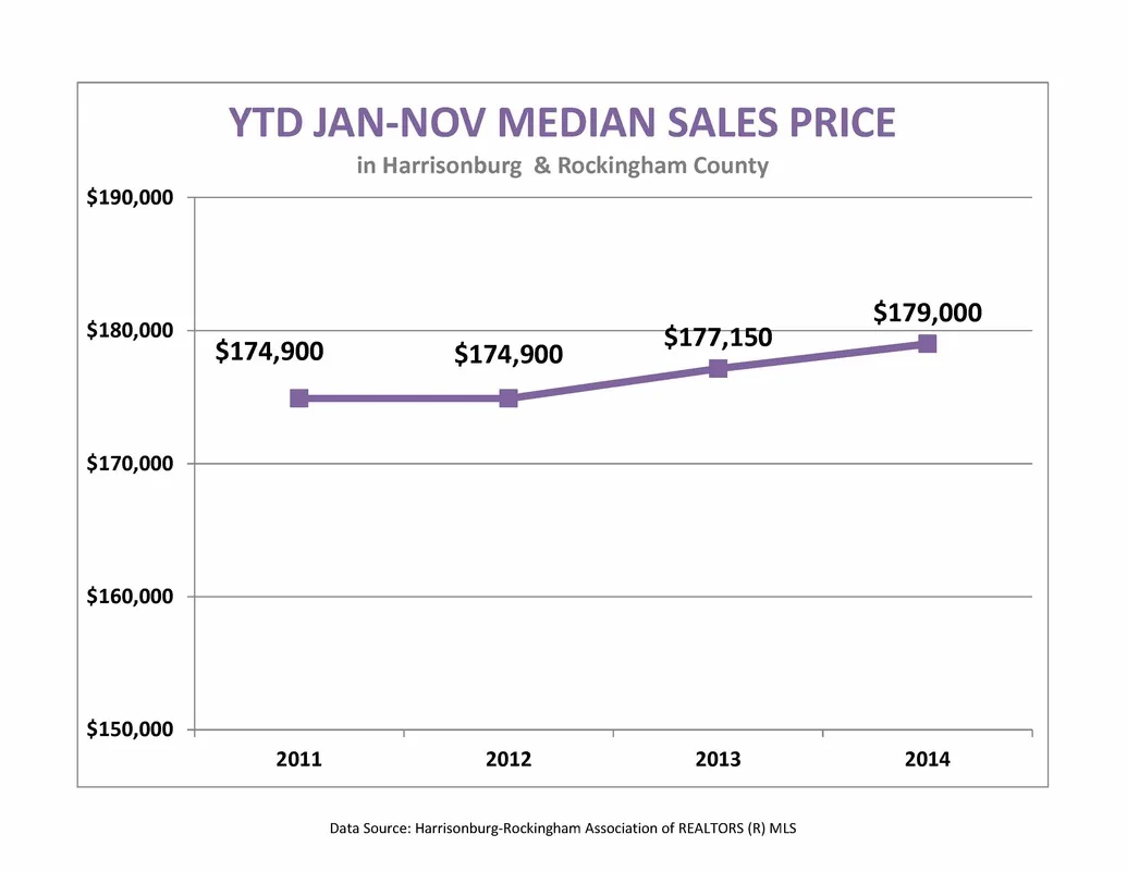 Market Report: November 2014