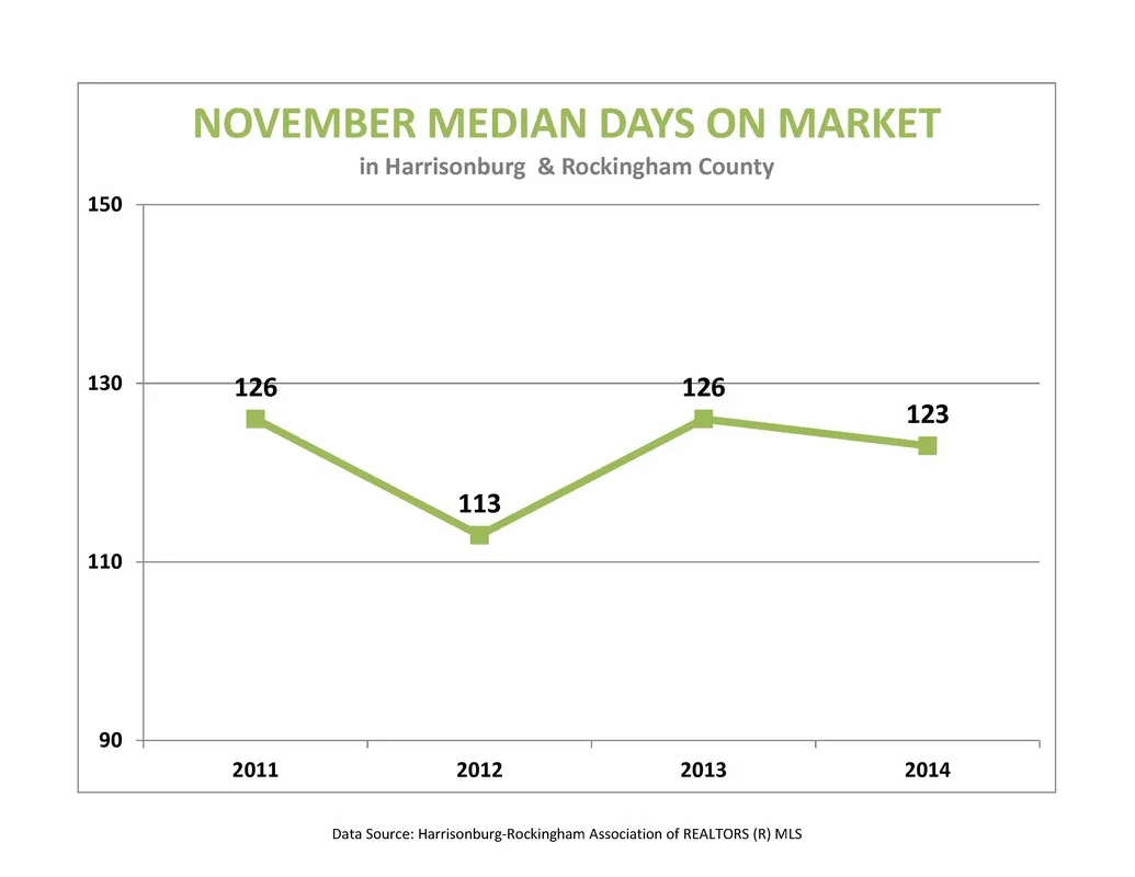 Market Report: November 2014