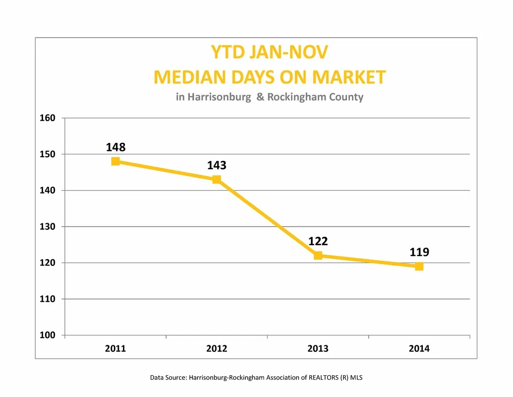 Market Report: November 2014