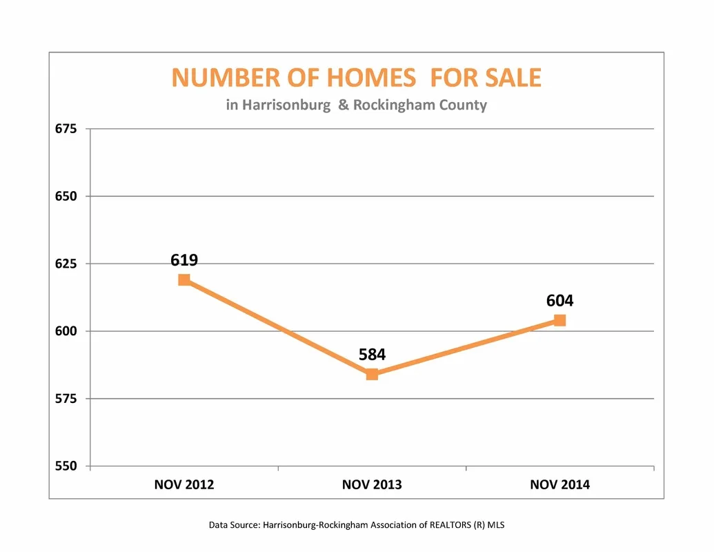 Market Report: November 2014