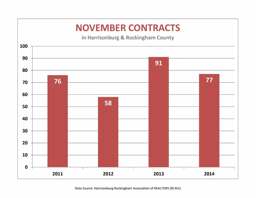 Market Report: November 2014