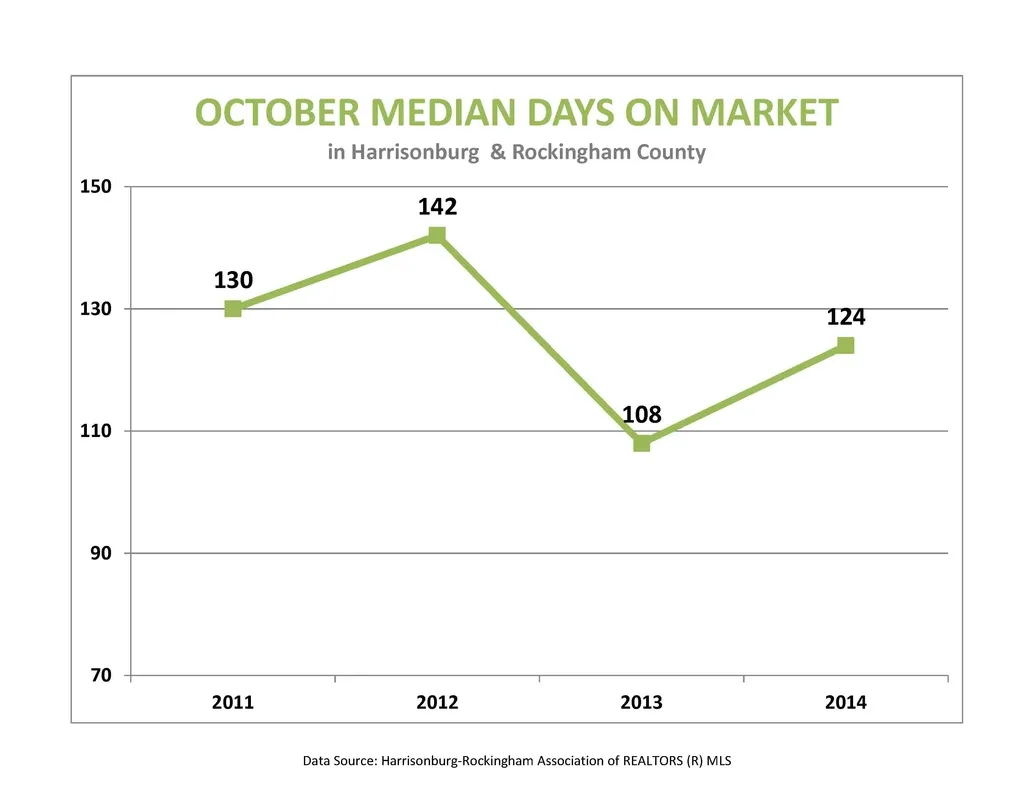 Market Report: October 2014