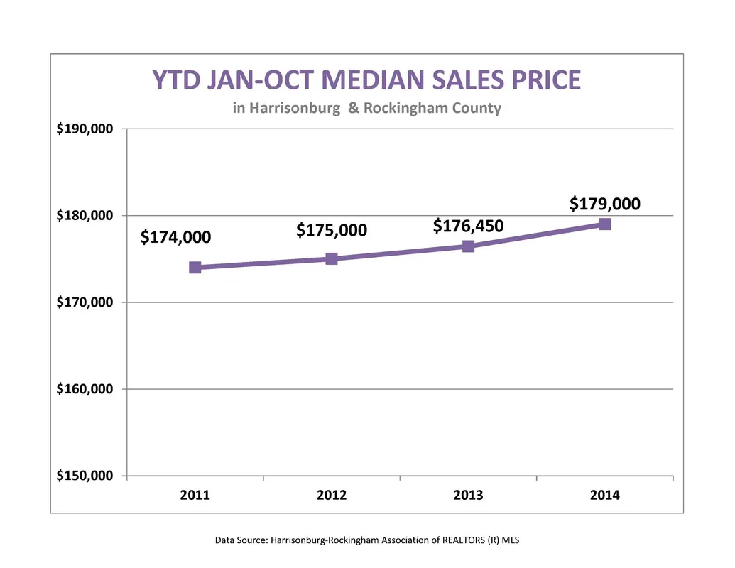 Market Report: October 2014