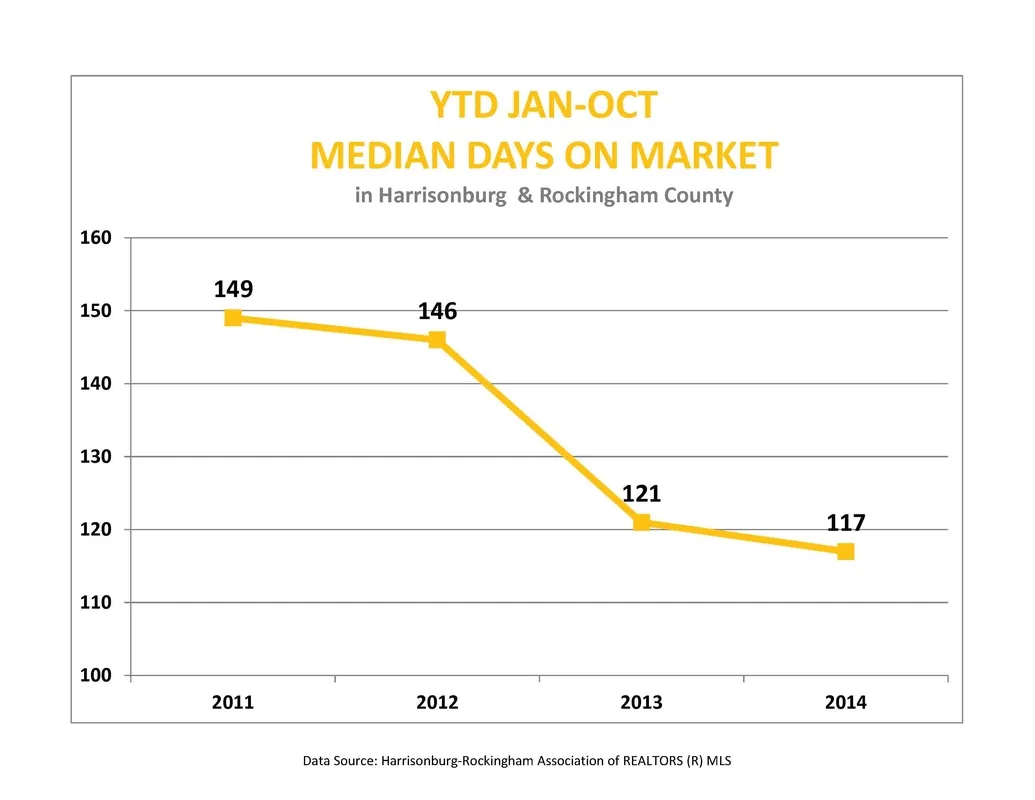 Market Report: October 2014