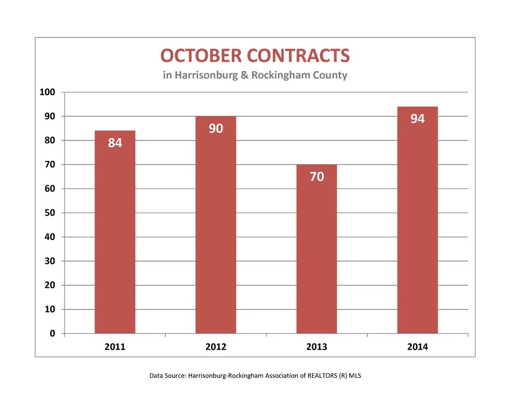 Market Report: October 2014