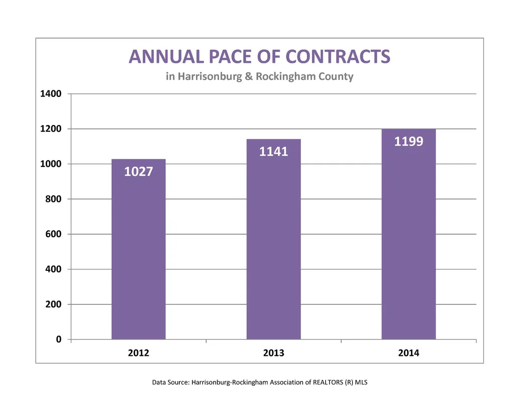 Market Report: October 2014