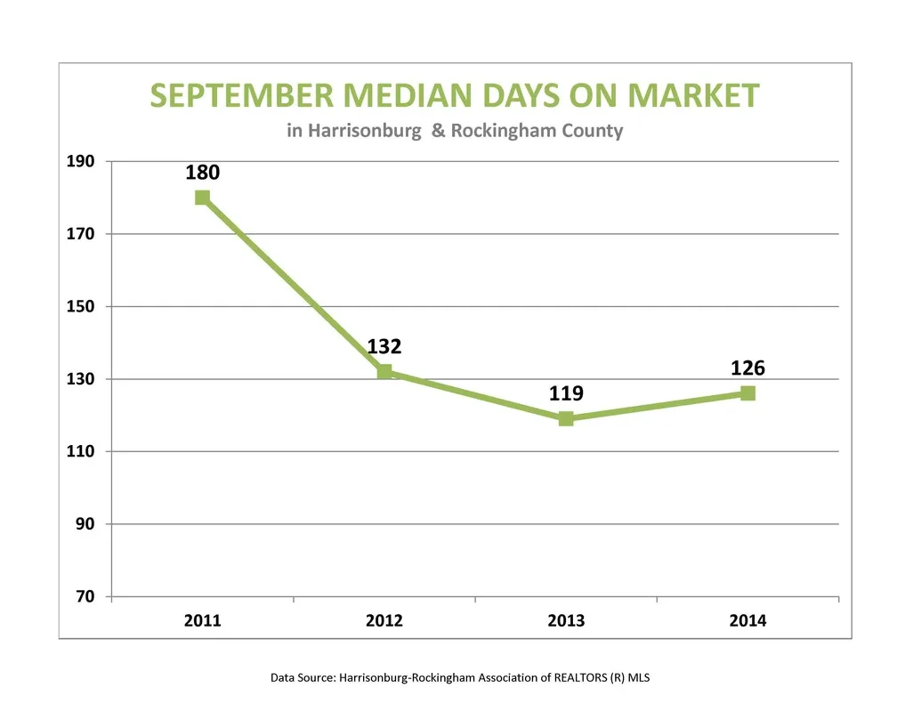 September Market Report
