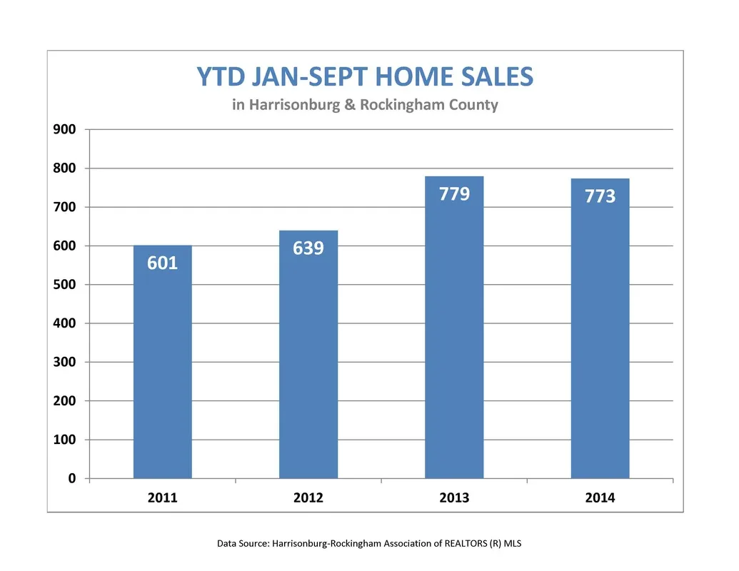 September Market Report