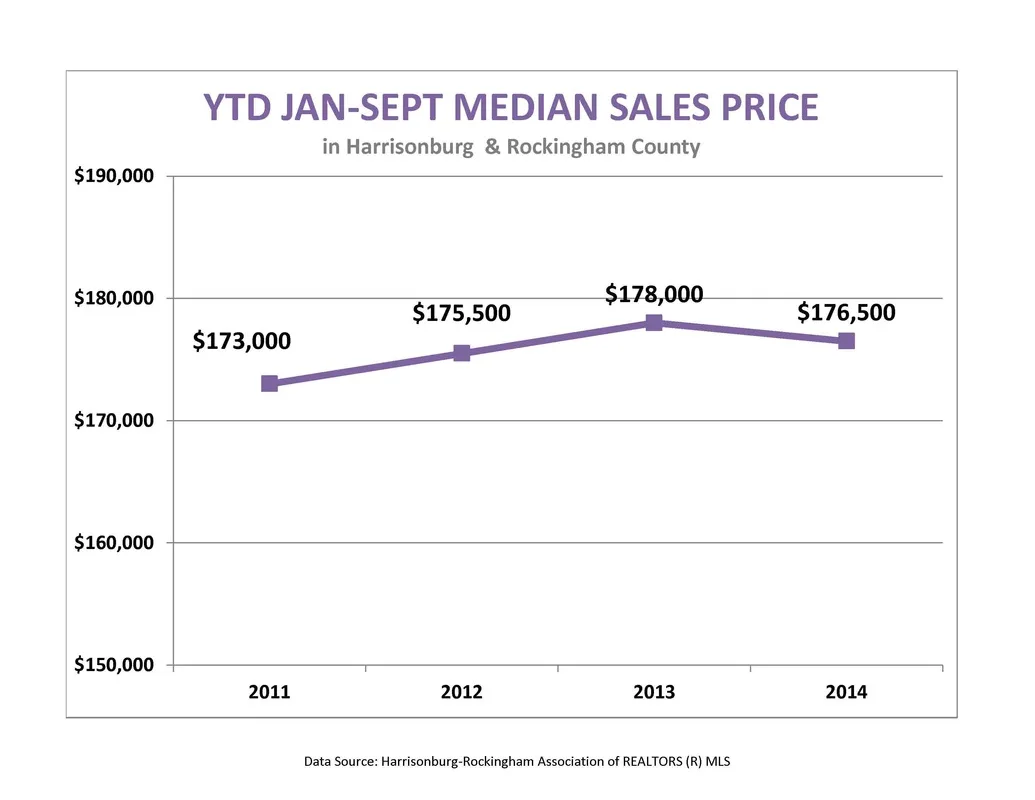September Market Report