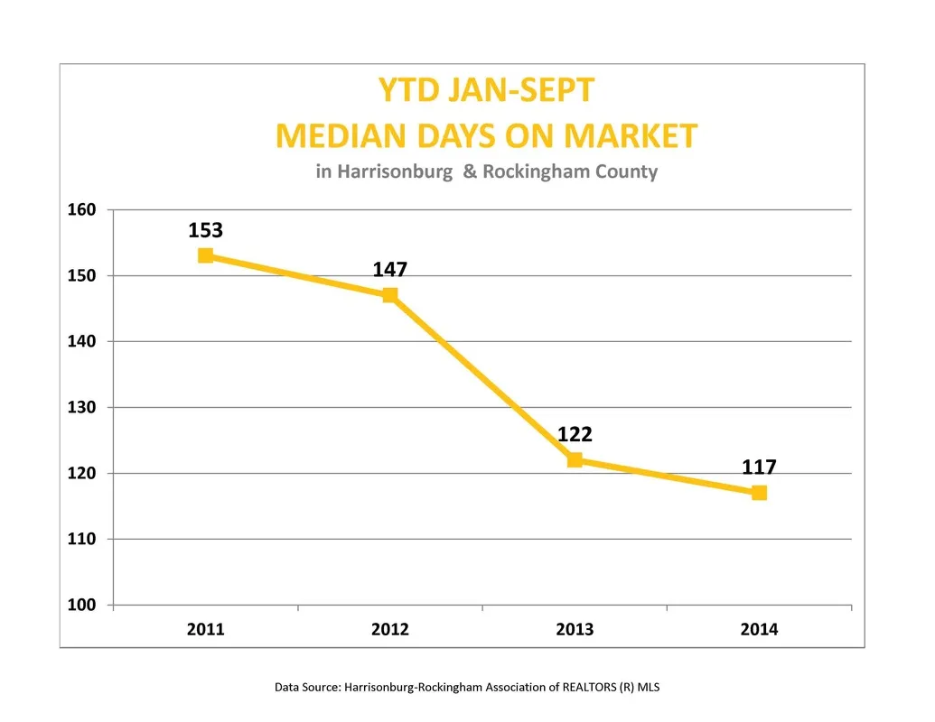 September Market Report