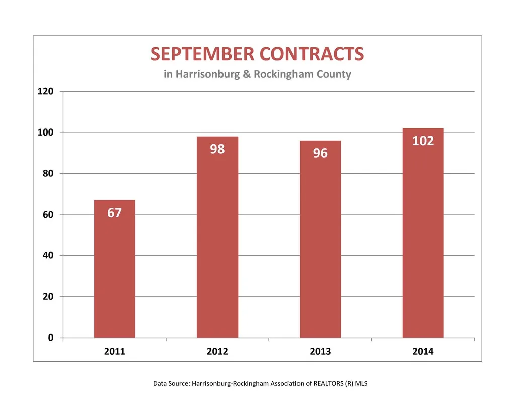 September Market Report