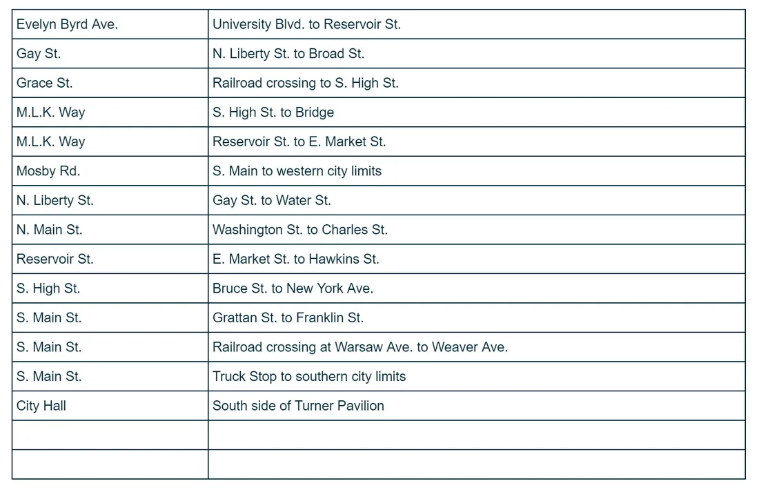 Will Your Road in Harrisonburg Have Construction in 2016?
